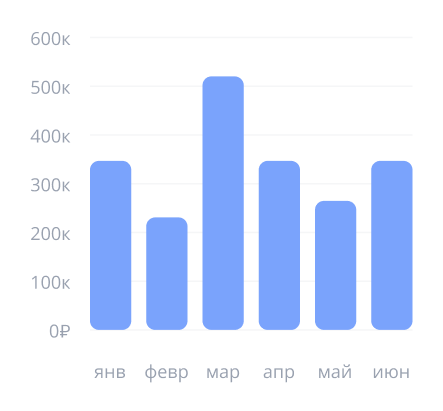 Панель аналитики на основе данных