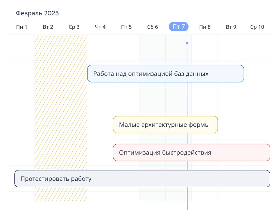 Планирование